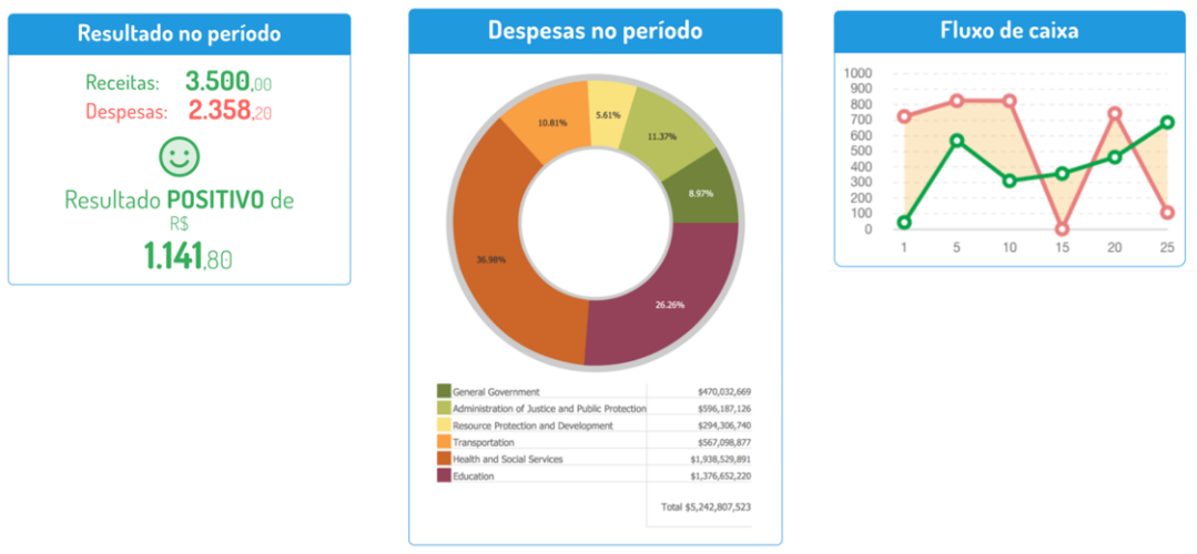 Plataforma com app voltada para o MEI - Microempreendedor individual